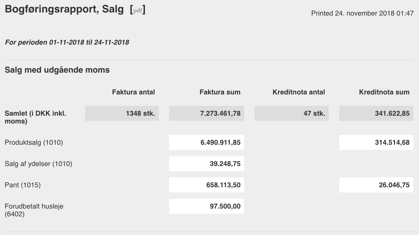 bogføring salg