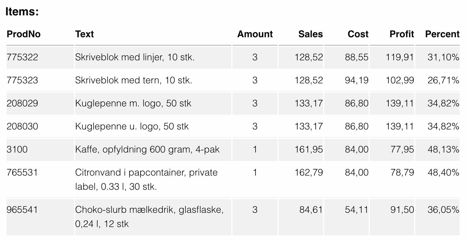 sales report with markup, specified